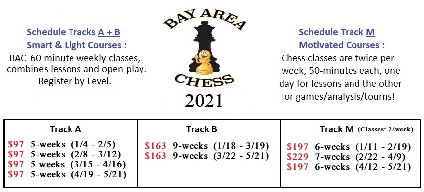 SKILL-LEVELS  Bay Area Chess